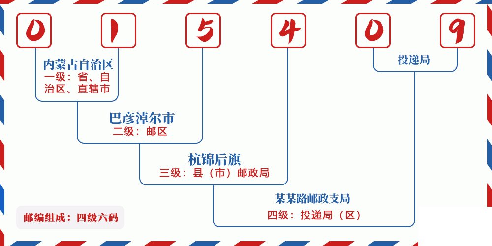 邮编015409含义