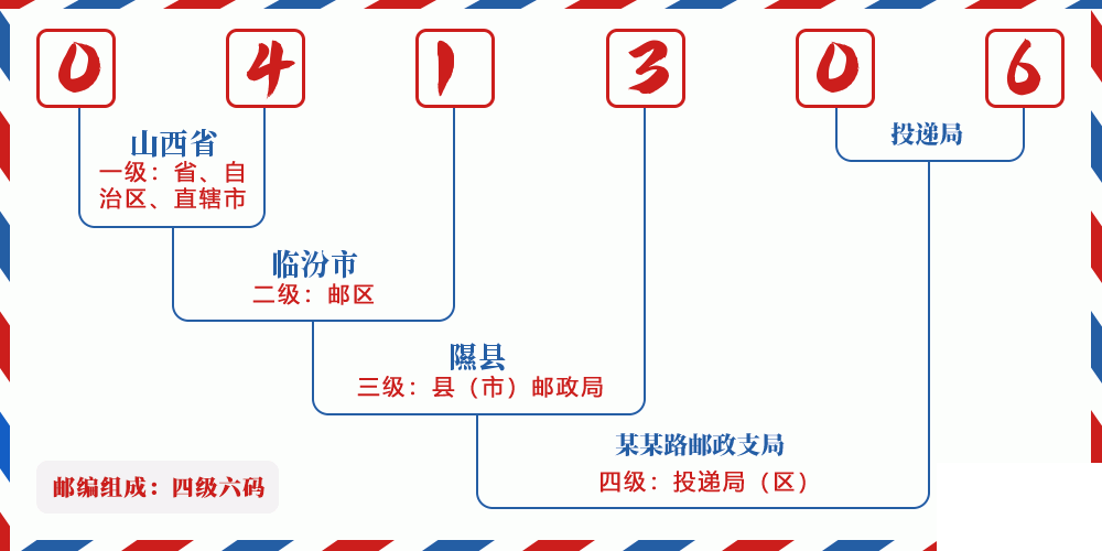 邮编041306含义