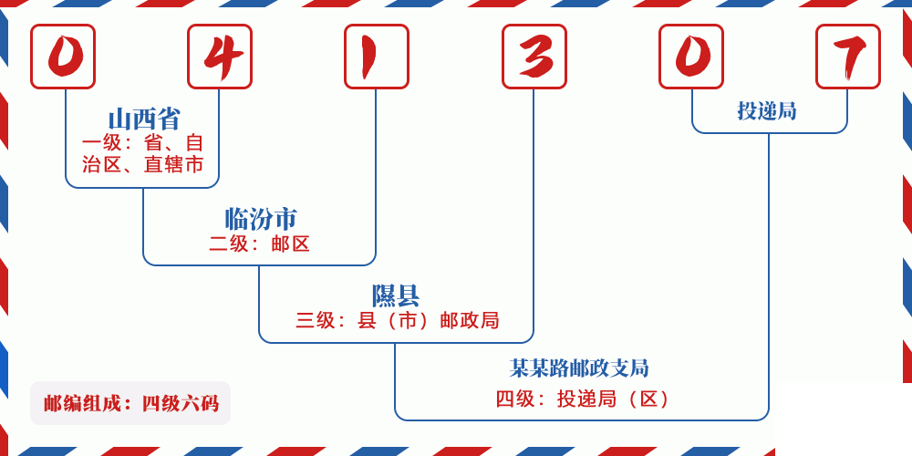 邮编041307含义