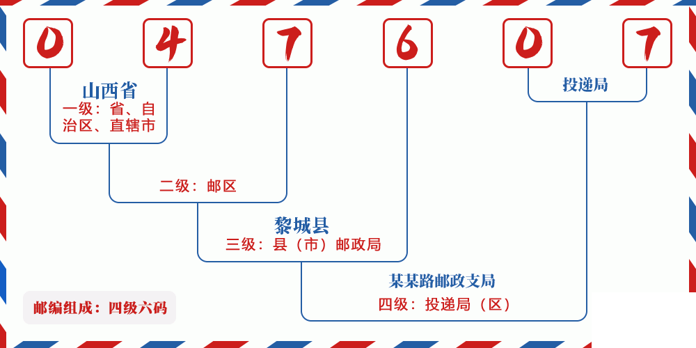 邮编047607含义