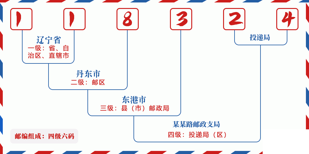 邮编118324含义