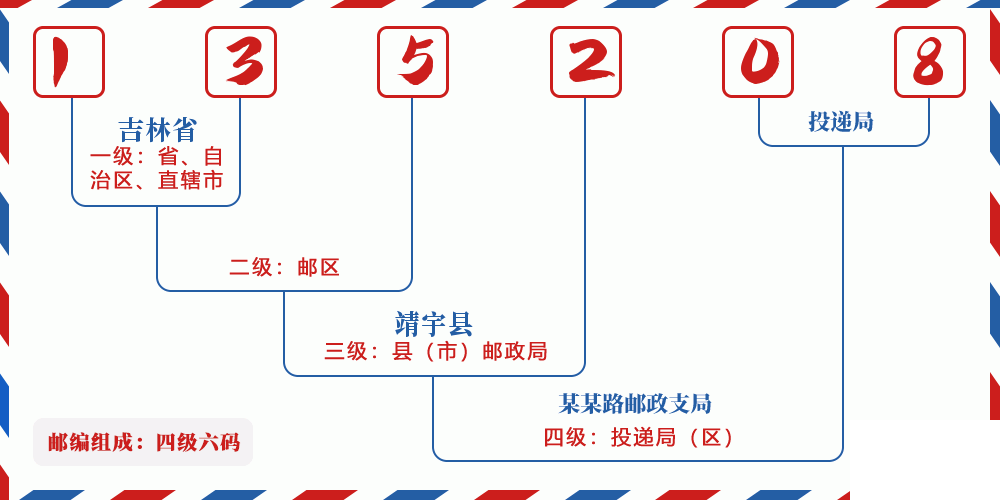 邮编135208含义