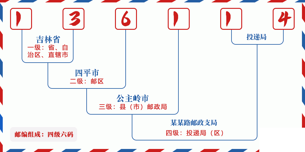 邮编136114含义