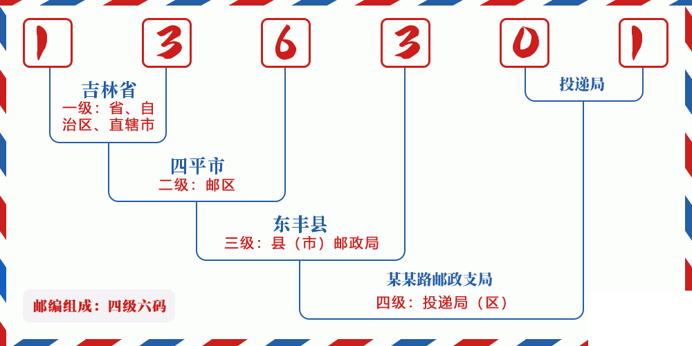 邮编136301含义