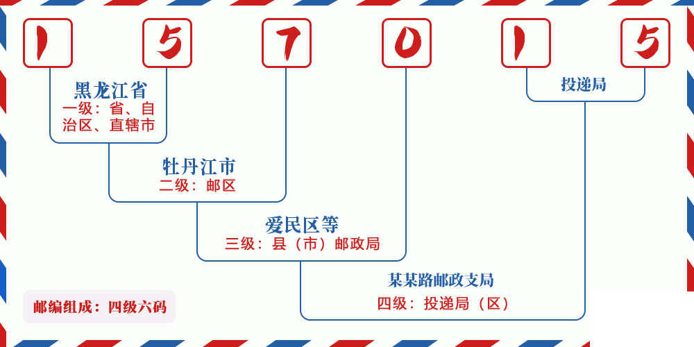 邮编157015含义