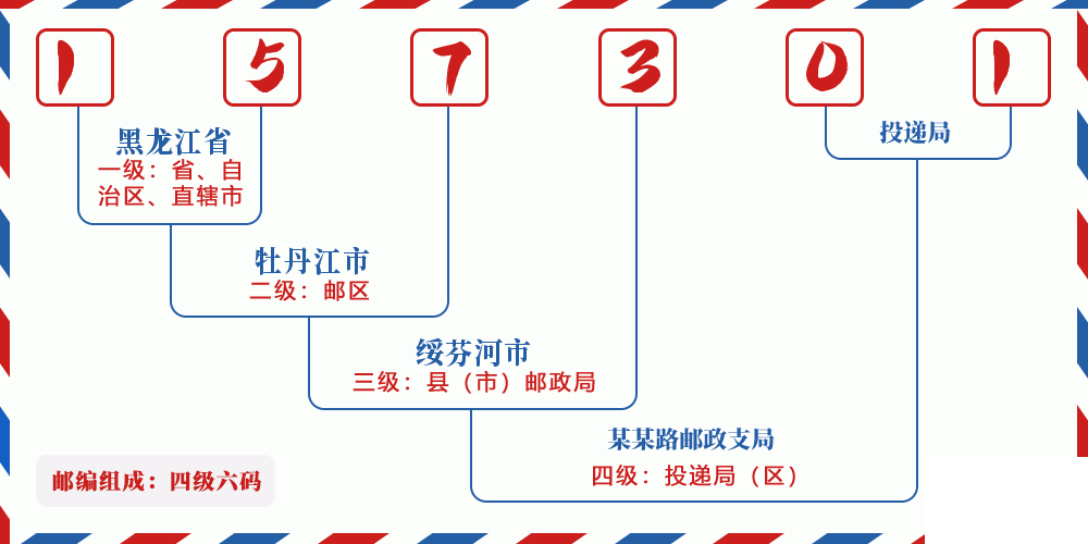 邮编157301含义