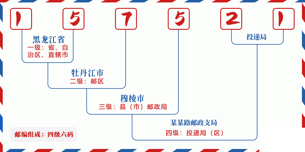 邮编157521含义