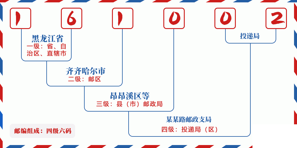 邮编161002含义