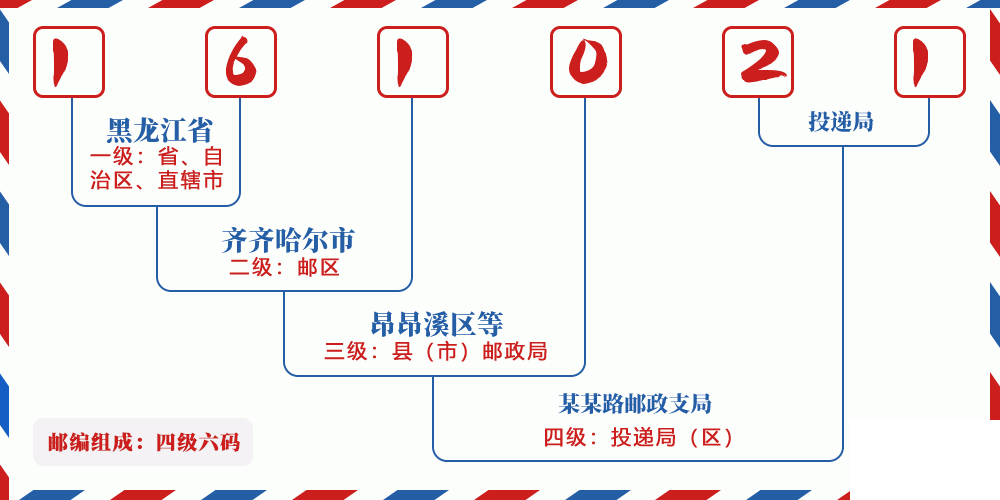 邮编161021含义