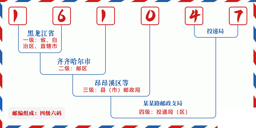 邮编161047含义