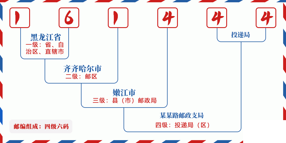 邮编161444含义