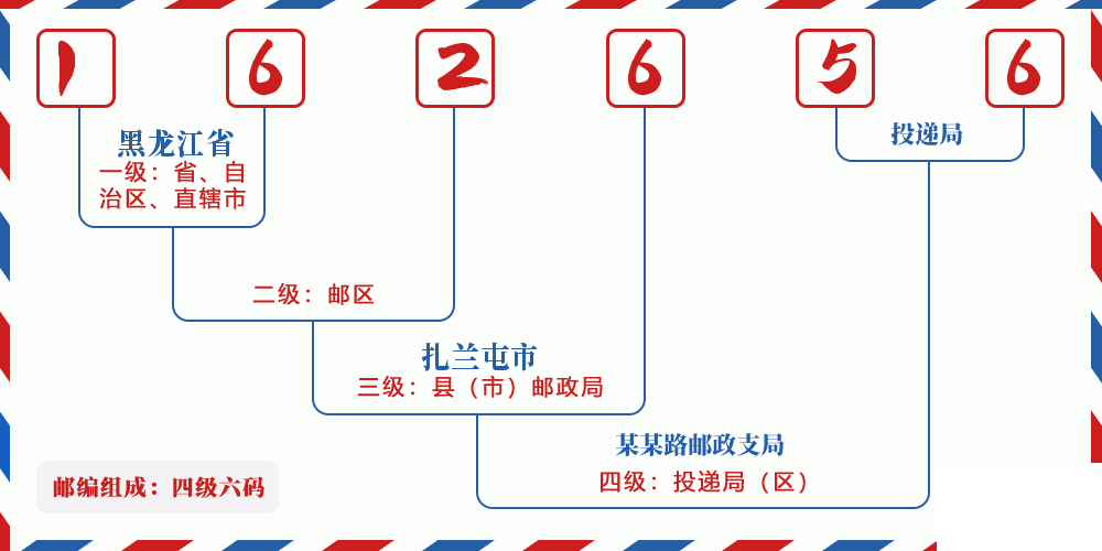 邮编162656含义