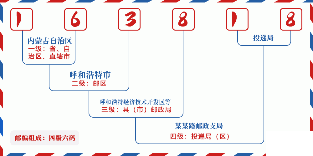 邮编163818含义