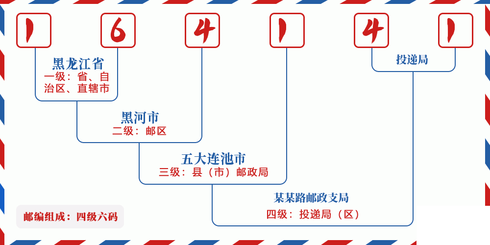 邮编164141含义