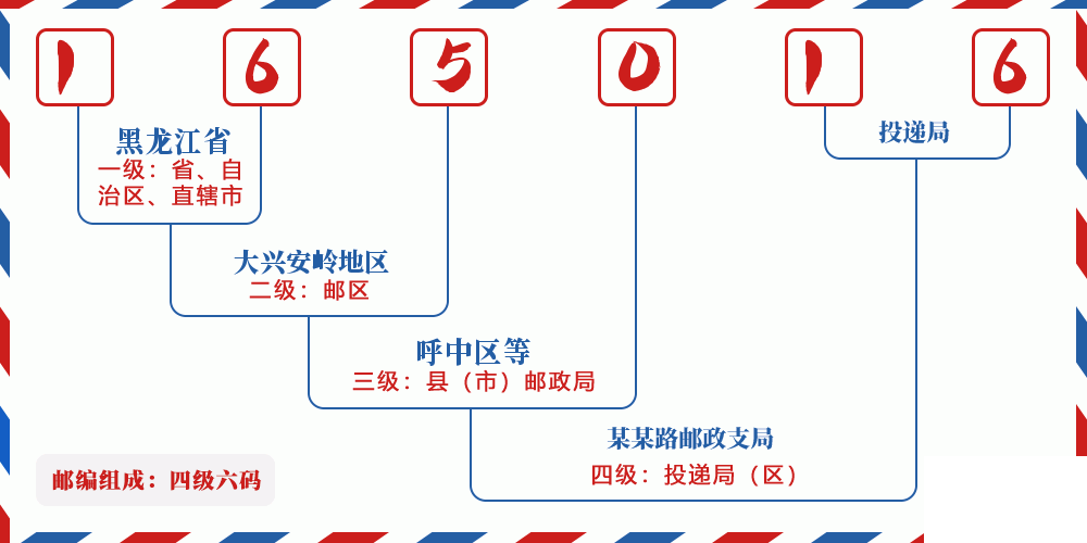 邮编165016含义