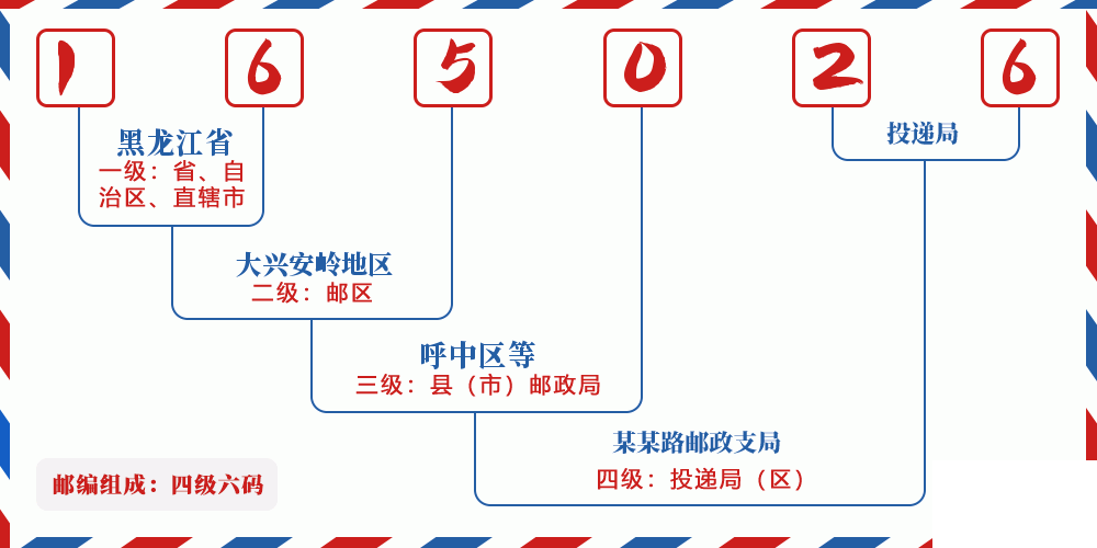 邮编165026含义