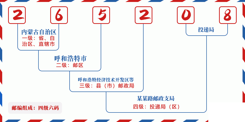 邮编265208含义