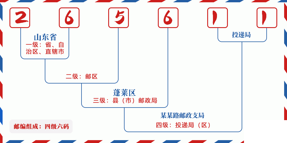 邮编265611含义