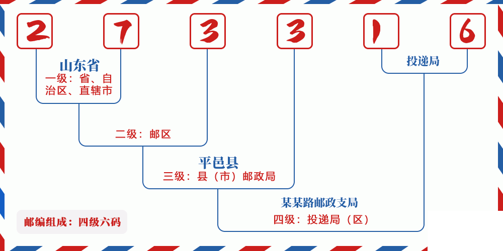 邮编273316含义
