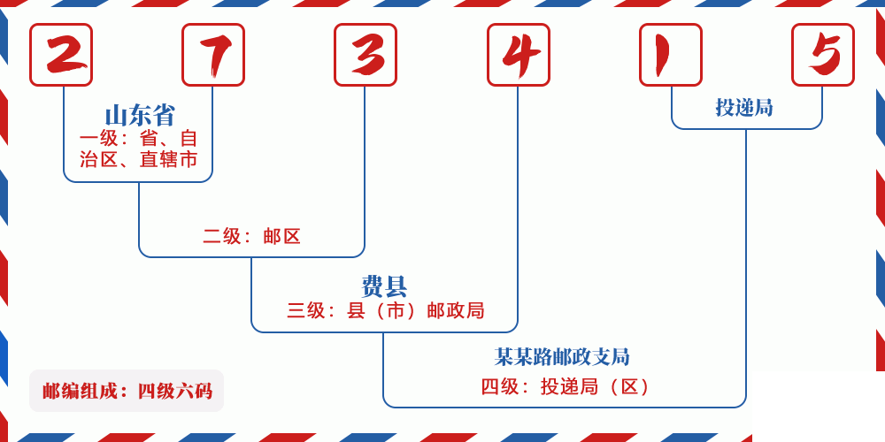 邮编273415含义
