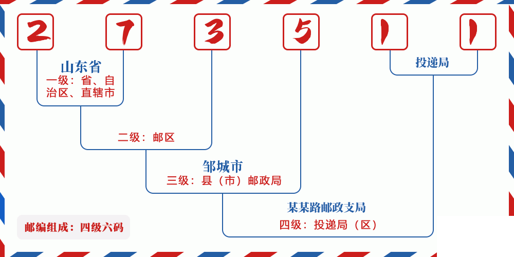 邮编273511含义