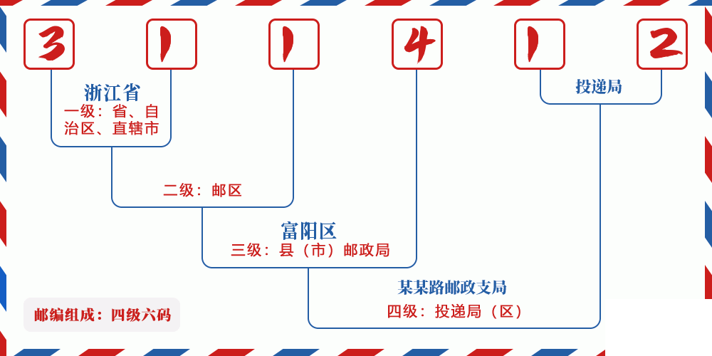 邮编311412含义