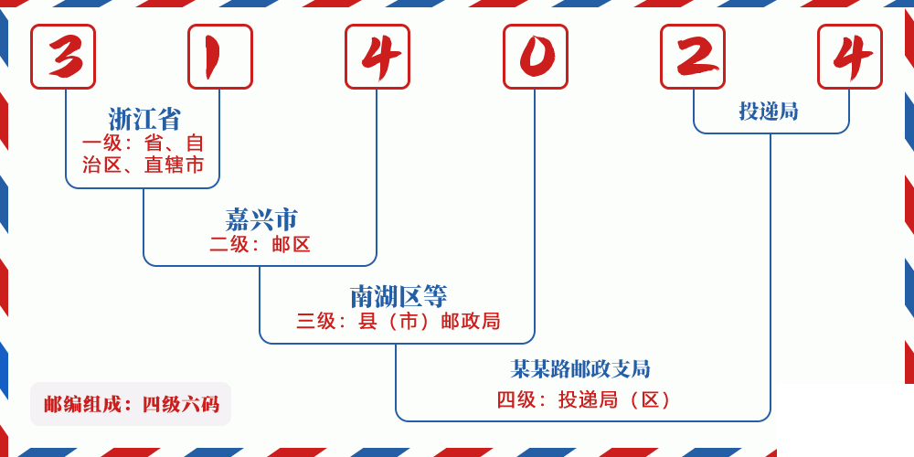 邮编314024含义