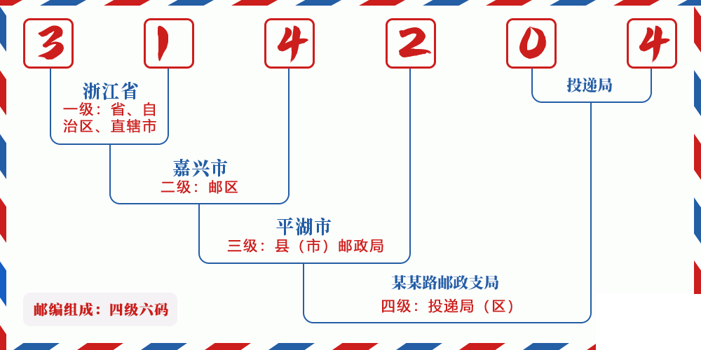 邮编314204含义