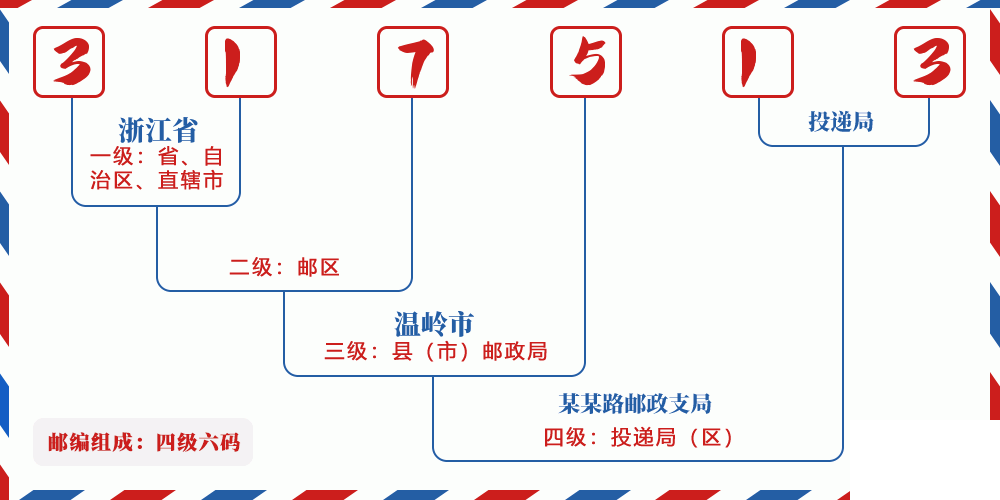 邮编317513含义