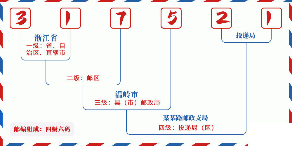 邮编317521含义