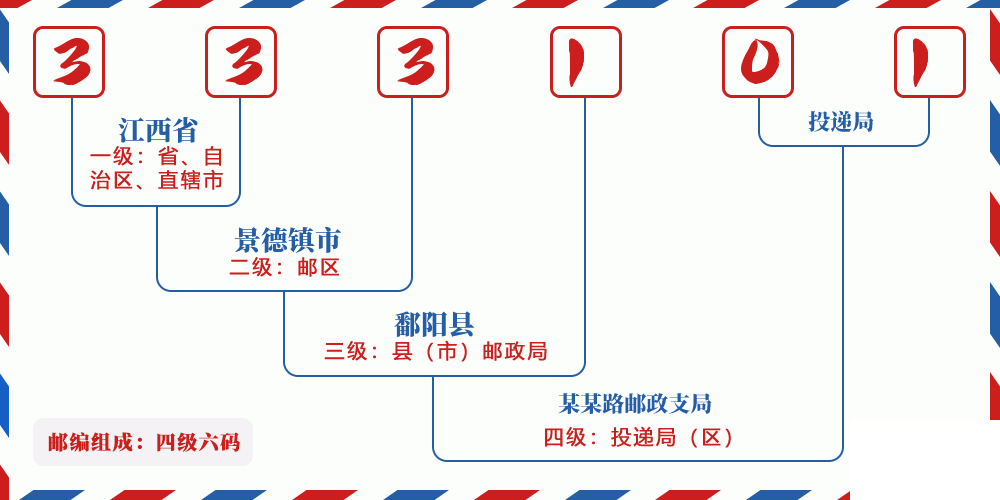 邮编333101含义