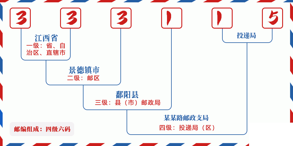 邮编333115含义