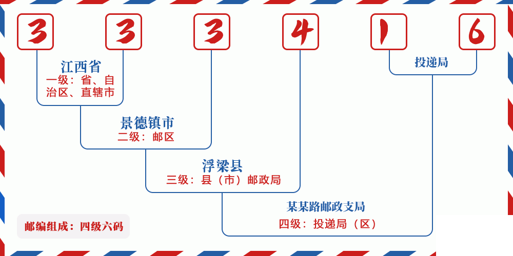 邮编333416含义
