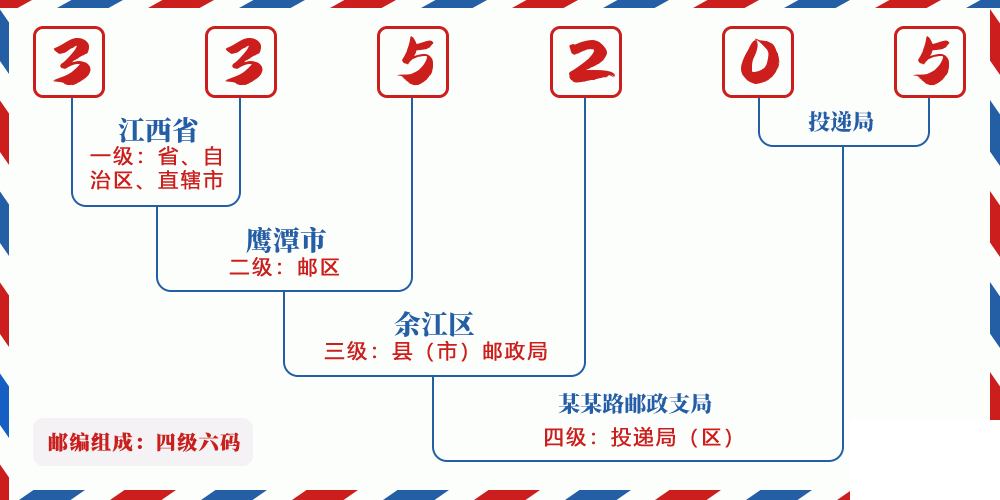 邮编335205含义
