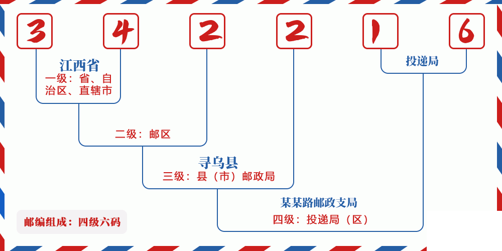 邮编342216含义
