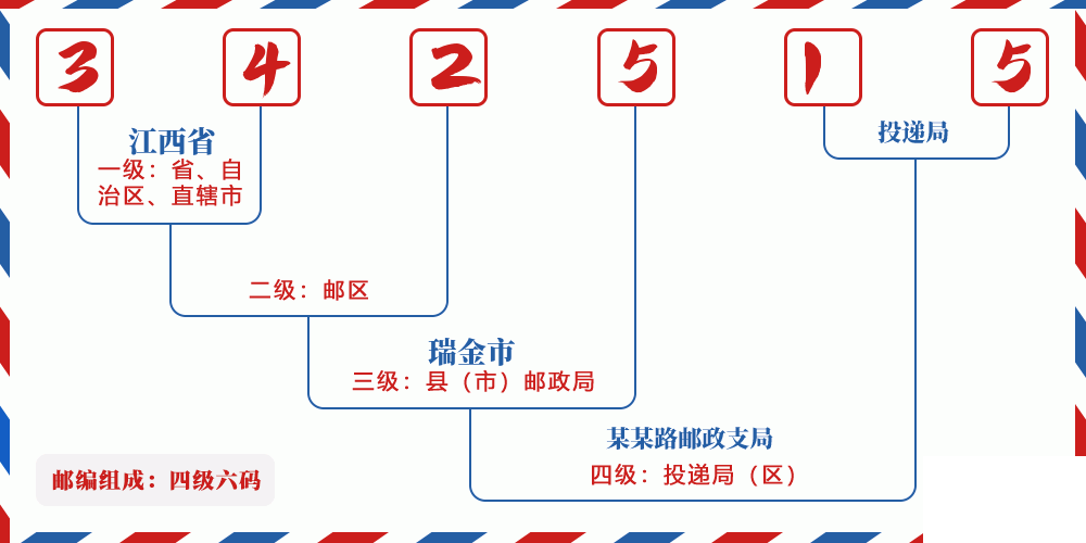 邮编342515含义