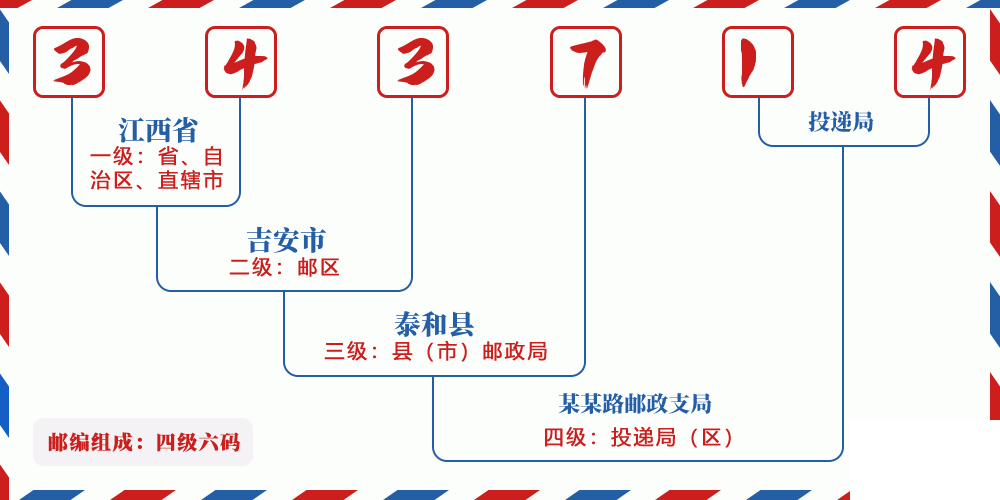 邮编343714含义