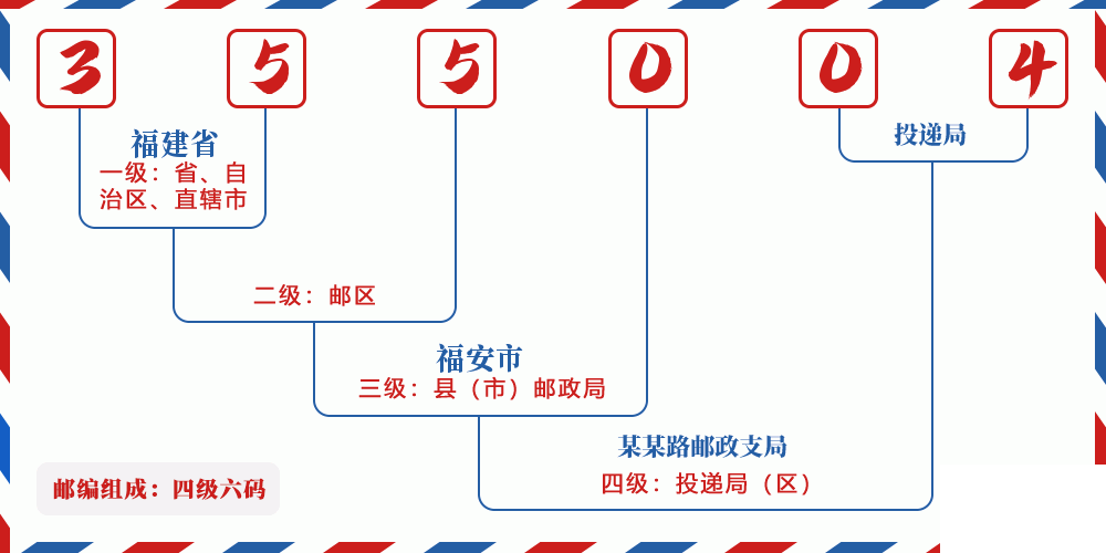 邮编355004含义