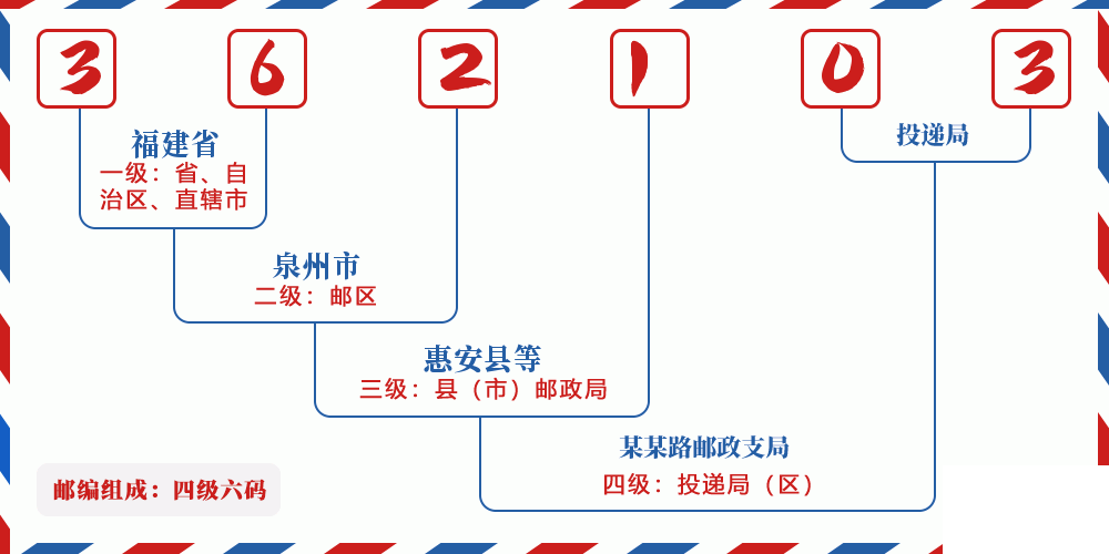 邮编362103含义