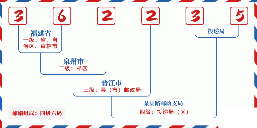 邮编362235含义