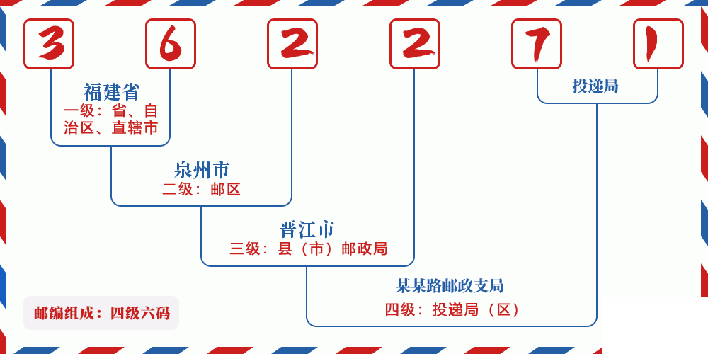 邮编362271含义