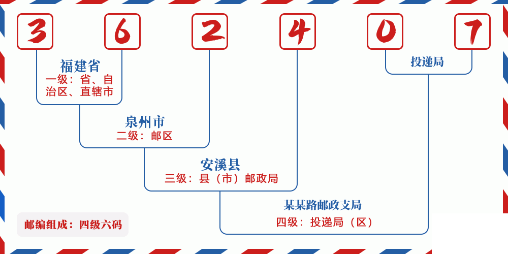 邮编362407含义
