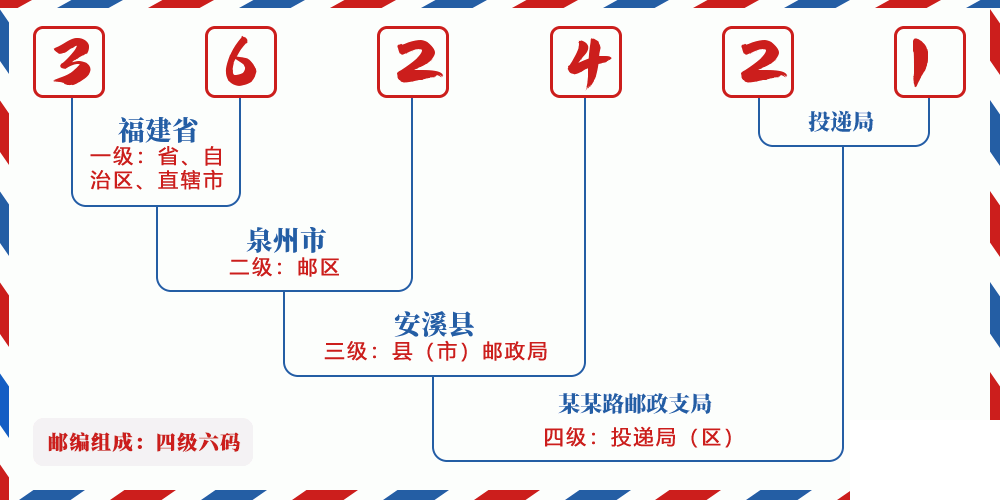 邮编362421含义