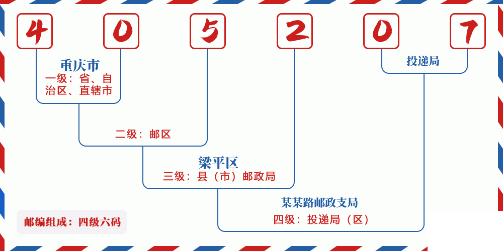 邮编405207含义