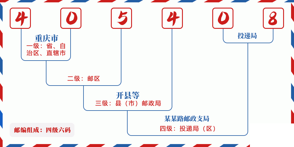 邮编405408含义
