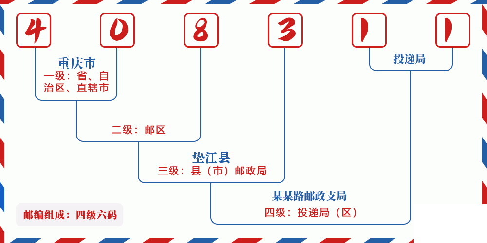 邮编408311含义