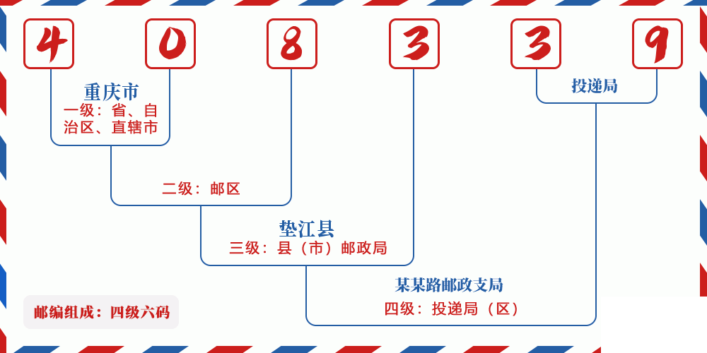 邮编408339含义