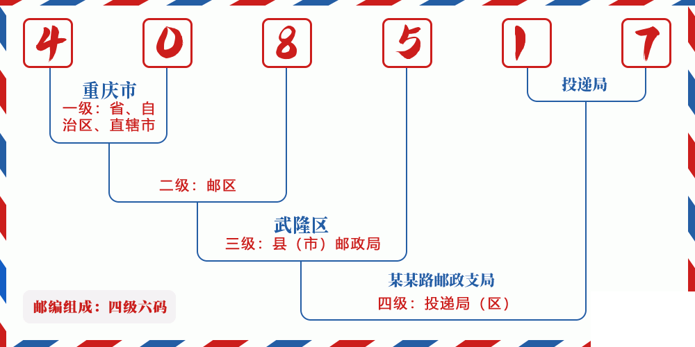 邮编408517含义