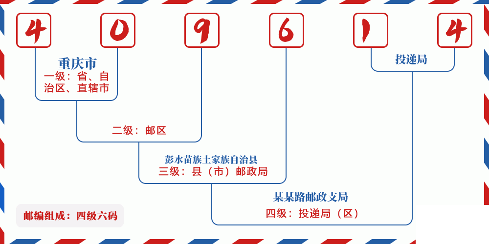 邮编409614含义