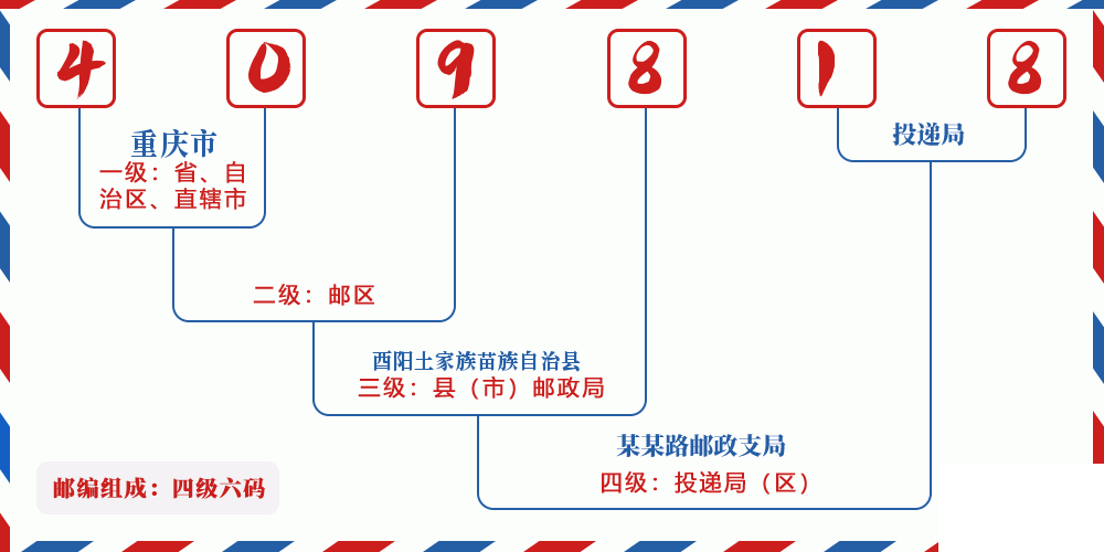 邮编409818含义